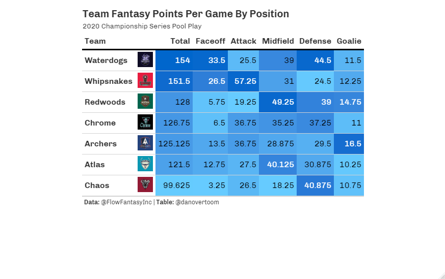 Fantasy Football Points Per Game